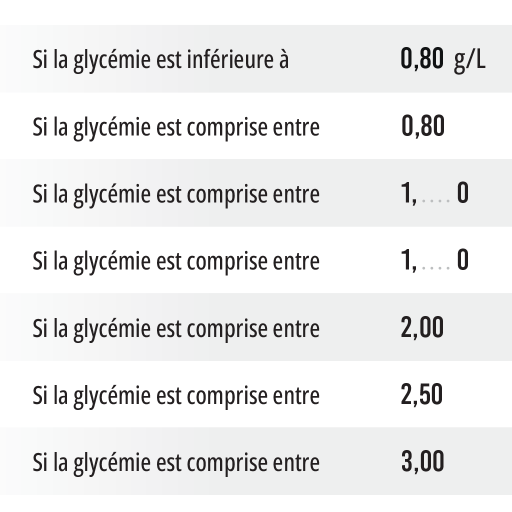 Fiche protocole diabétique A5 – Image 3